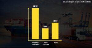 Chicory_Exporters_Data